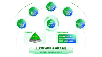 AI重構(gòu)保險生態(tài)鏈 輕松健康集團創(chuàng)新科技引領(lǐng)保險數(shù)據(jù)處理新浪潮