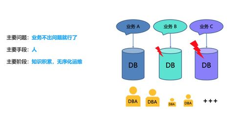 騰訊云數(shù)據(jù)庫自治服務(wù) 數(shù)據(jù)處理領(lǐng)域的最佳實(shí)踐與前沿探索