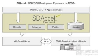 可編程邏輯器件 重塑數(shù)據(jù)中心互連與數(shù)據(jù)處理服務(wù)的新范式