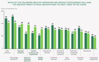 大數(shù)據(jù)落地應(yīng)用時代，我們需要怎樣的數(shù)據(jù)產(chǎn)品與處理服務(wù)？