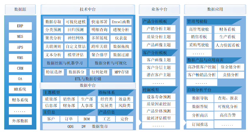 螳螂科技產(chǎn)研分享 做有生命力的SaaS產(chǎn)品架構(gòu)——辦公專區(qū)數(shù)據(jù)處理服務的設(shè)計與實踐